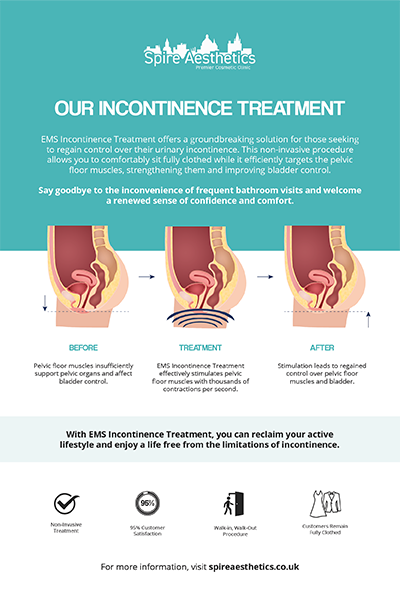 image of how urge incontinence Renfrew treatment works
