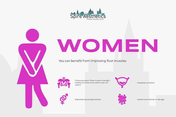 Benefits of EMS Female Urinary Incontinence Device Renfrew