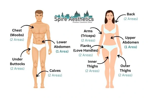Cryolipolysis Prices Renfrew